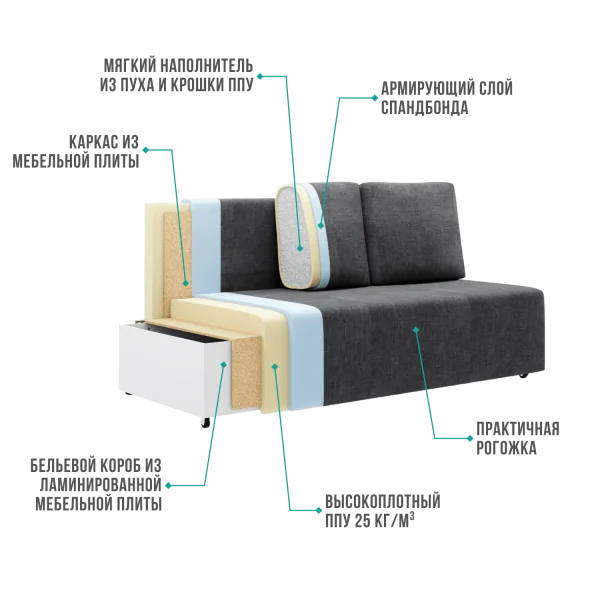 Диван угловой Каир рогожка (DO) | Интернет магазин Масса Мебель