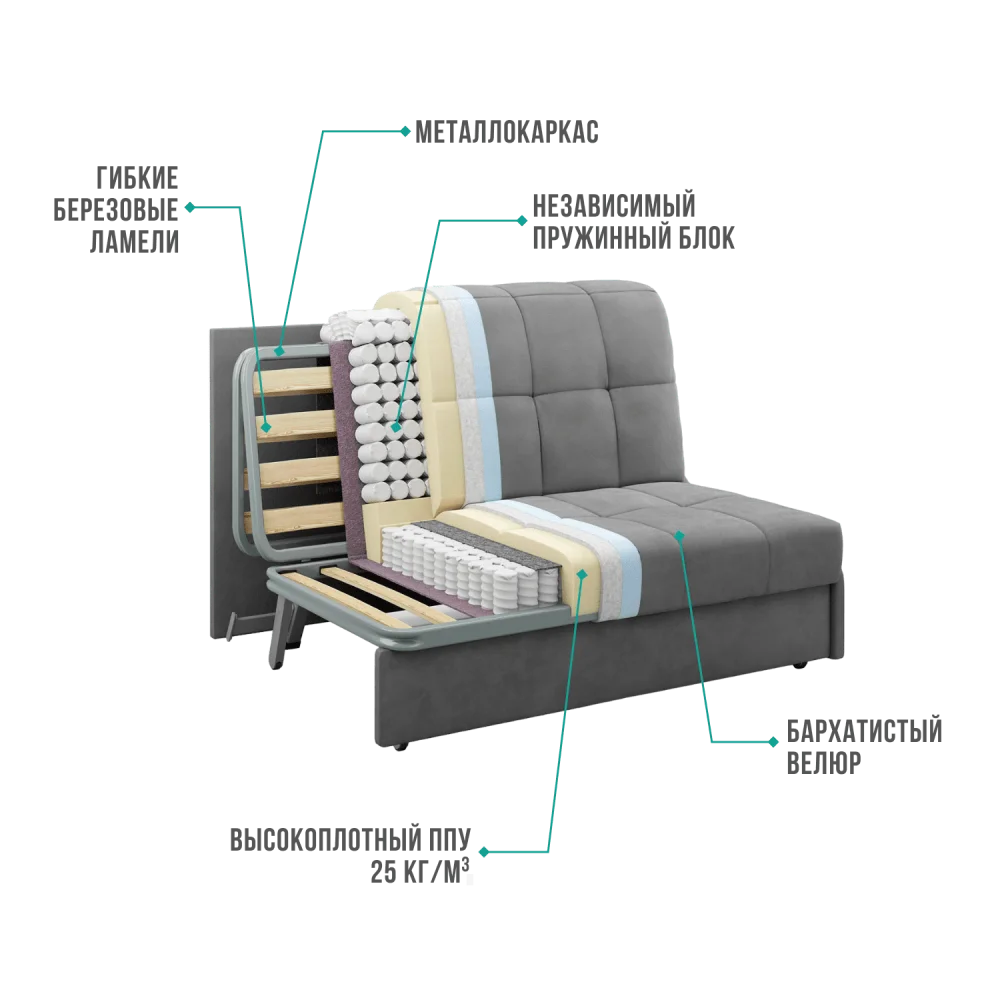 Диван кровать Токио прямой, спальное место 160х200 (DO) | Интернет магазин Масса Мебель