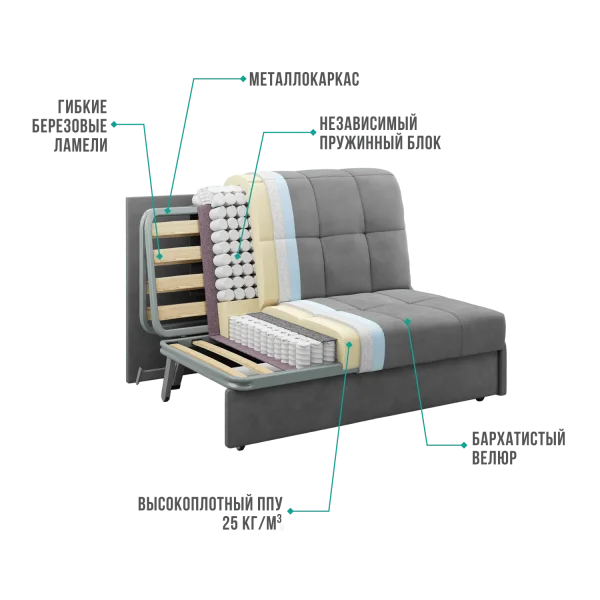 Диван кровать Токио прямой, спальное место 160х200 (DO) | Интернет магазин Масса Мебель