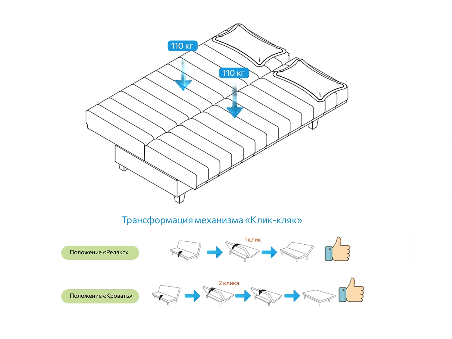 Диван-кровать Манго Стандарт (MEBG)